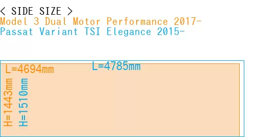 #Model 3 Dual Motor Performance 2017- + Passat Variant TSI Elegance 2015-